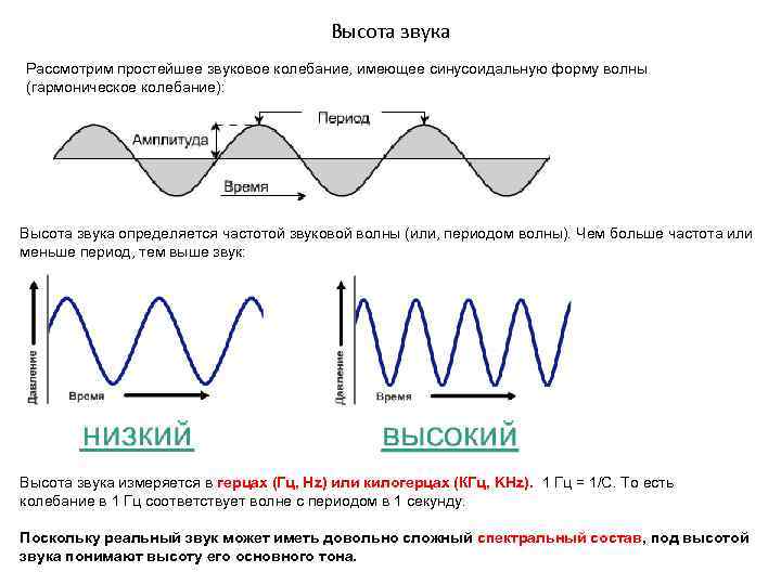 Чем выше частота тем. Волновая форма звука. Синусоидальные колебания звук. Частота колебаний звуковых волн. Синусоидальная форма волны.