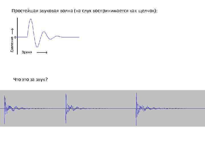Простейшая звуковая волна (на слух воспринимается как щелчок): Что это за звук? 