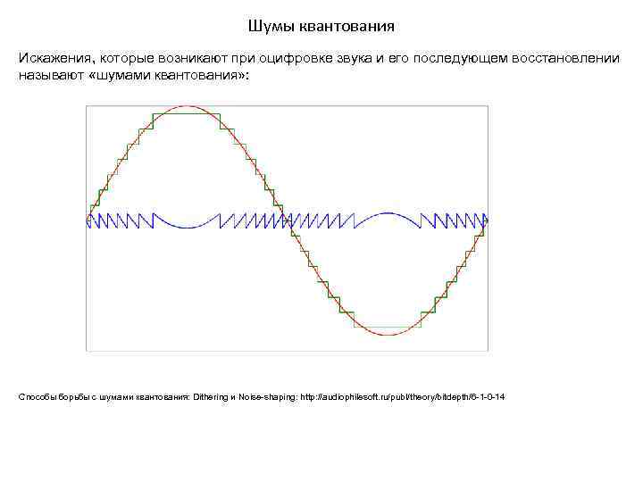 Шумы квантования Искажения, которые возникают при оцифровке звука и его последующем восстановлении называют «шумами