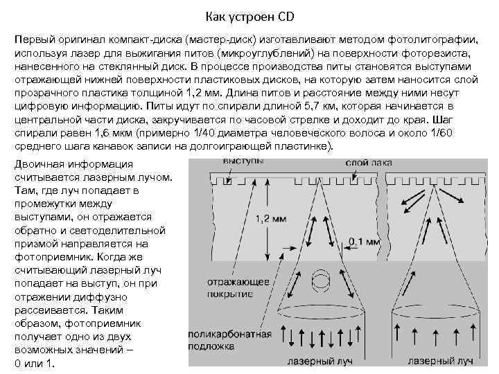 Как устроен CD Первый оригинал компакт-диска (мастер-диск) изготавливают методом фотолитографии, используя лазер для выжигания