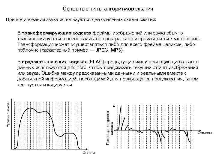 Основные типы алгоритмов сжатия При кодировании звука используются две основных схемы сжатия: В трансформирующих