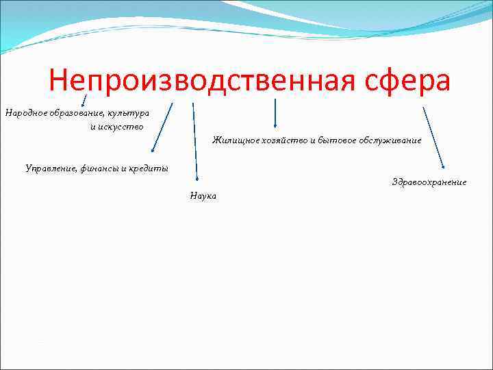 Особенности непроизводственной сферы. Непроизводственная сфера Франции. Внепроизводственная сферпа. Менеджмент в непроизводственной сфере.