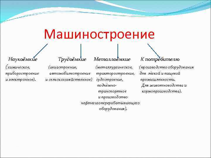 Факторы размещения авиастроения