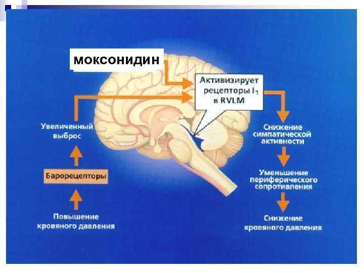 моксонидин 