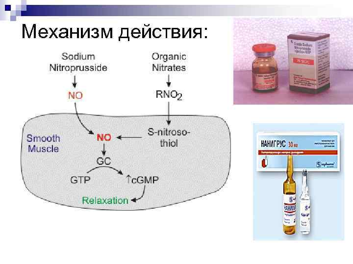 Механизм действия: 