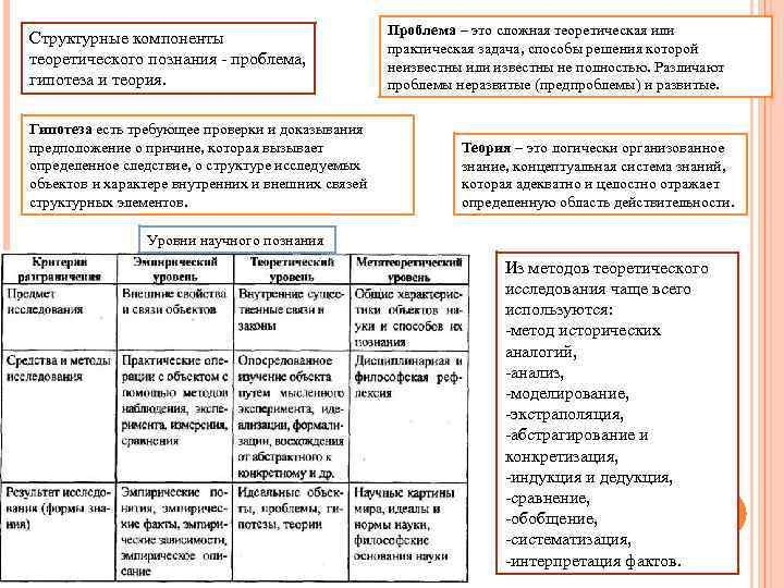 Структурные компоненты теоретического познания - проблема, гипотеза и теория. Гипотеза есть требующее проверки и