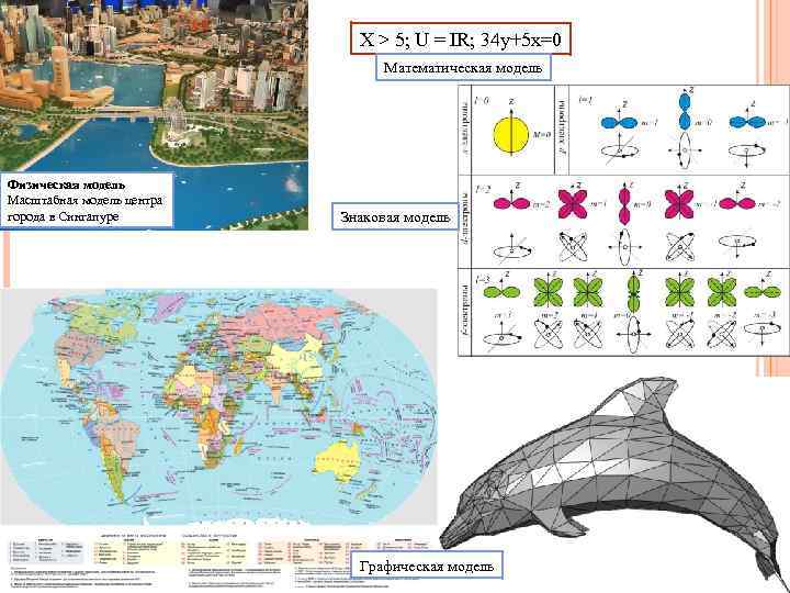 X > 5; U = IR; 34 y+5 x=0 Математическая модель Физическая модель Масштабная