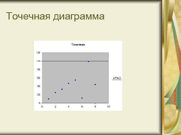 Когда используется точечная диаграмма