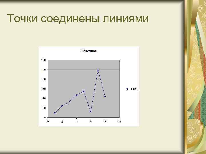 Средства линии. Интересное задание с графиком. Графический метод Велджа. Задания с графиками Эволюция. Графический способ изображения отношений.