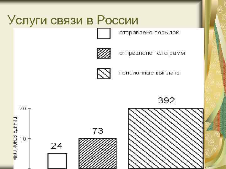 Квадратная диаграмма в статистике