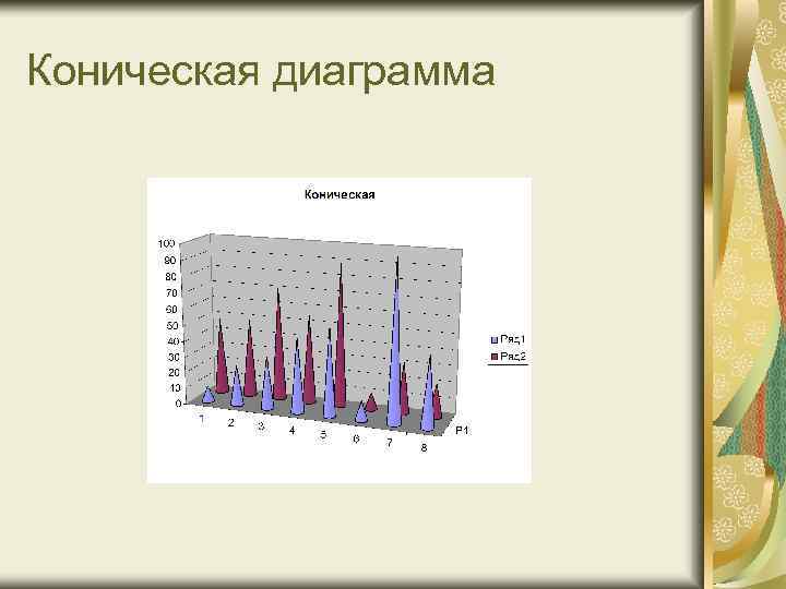 Коническая диаграмма в excel