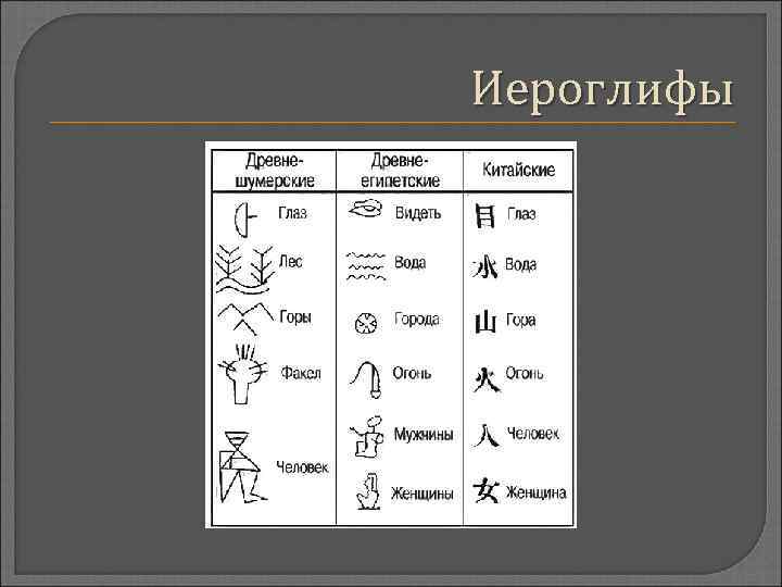 Иероглифы 