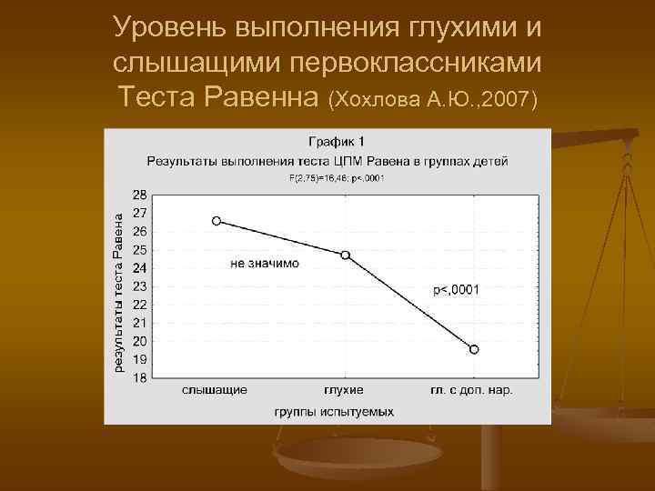 Результаты изучения эффективности родительско- детского взаимодействия в семьях глухих детей    (Хохлова