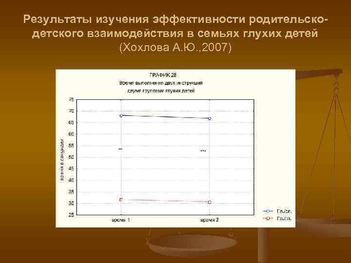 Осознание своего дефекта  глухими (Замалетдинова, 2008) 