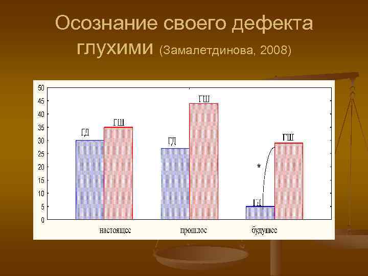 На нарушении психического здоровья глухих сказывается n  Воспитание большинства глухих в слышащих