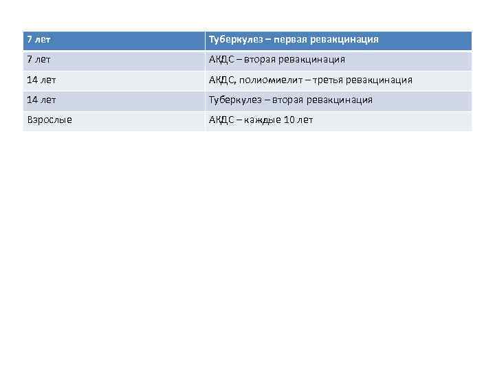 7 лет Туберкулез – первая ревакцинация 7 лет АКДС – вторая ревакцинация 14 лет