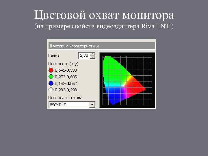 Цветовой охват монитора (на примере свойств видеоадаптера Riva TNT ) 