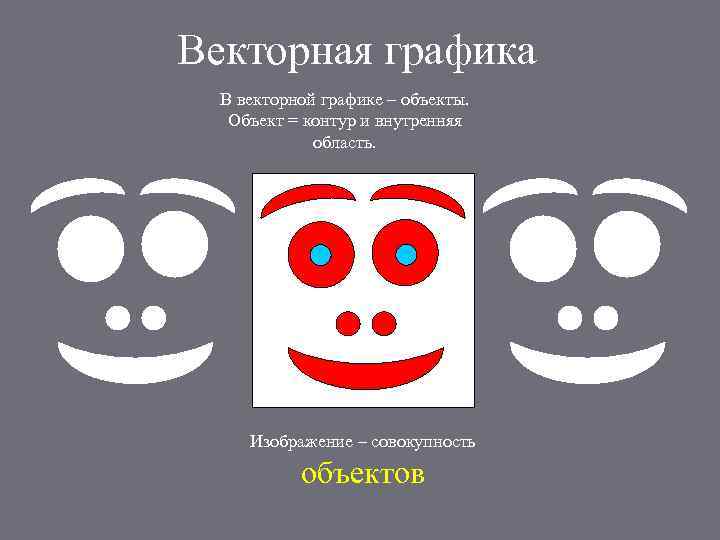 Векторная графика В векторной графике – объекты. Объект = контур и внутренняя область. Изображение