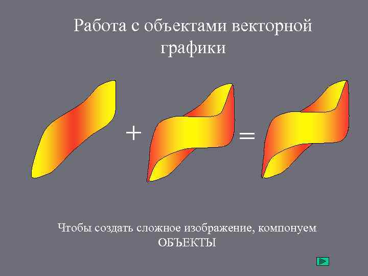 Работа с объектами векторной графики + = Чтобы создать сложное изображение, компонуем ОБЪЕКТЫ 