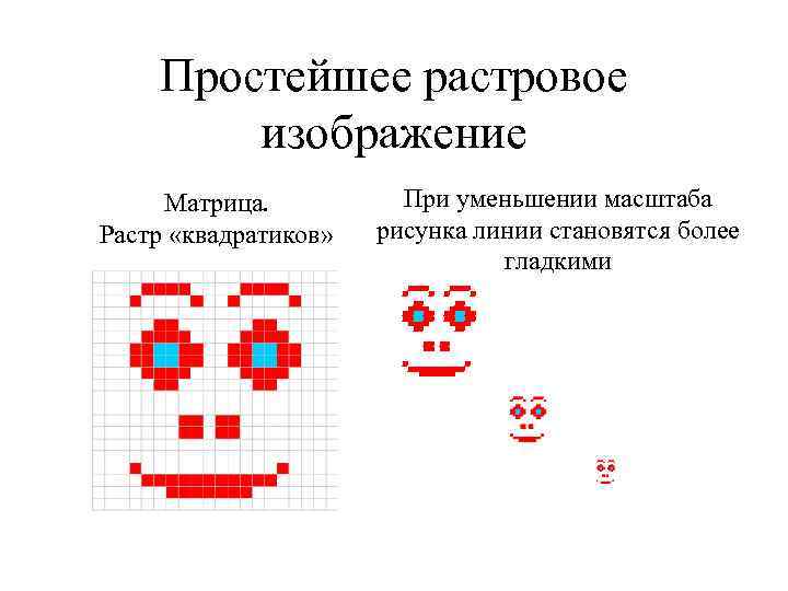 Простейшее растровое изображение Матрица. Растр «квадратиков» При уменьшении масштаба рисунка линии становятся более гладкими