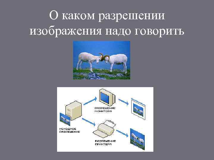 О каком разрешении изображения надо говорить 