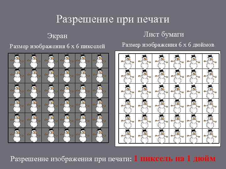 Разрешение при печати Экран Размер изображения 6 х 6 пикселей Лист бумаги Размер изображения