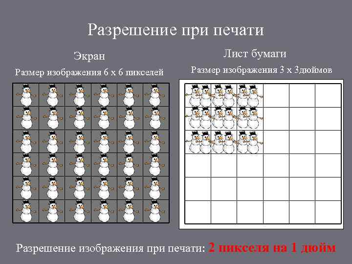 Разрешение при печати Экран Размер изображения 6 х 6 пикселей Лист бумаги Размер изображения