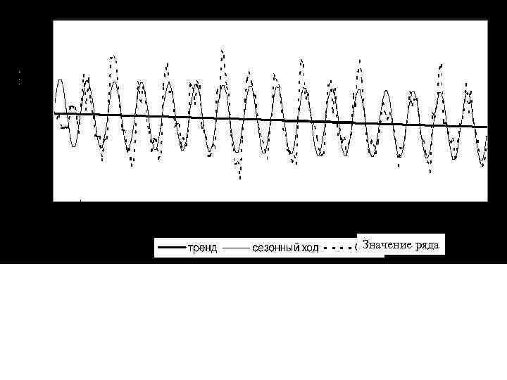 Значение ряда 