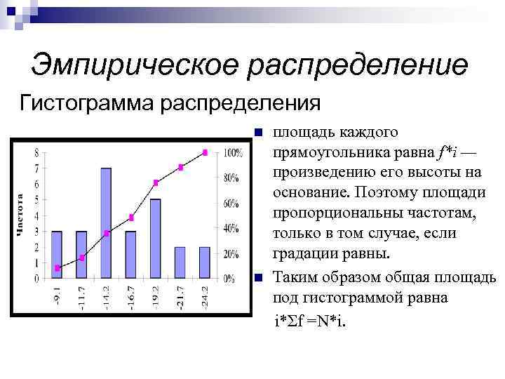 Столбиковая диаграмма характеризующая распределение признака по частоте повторений