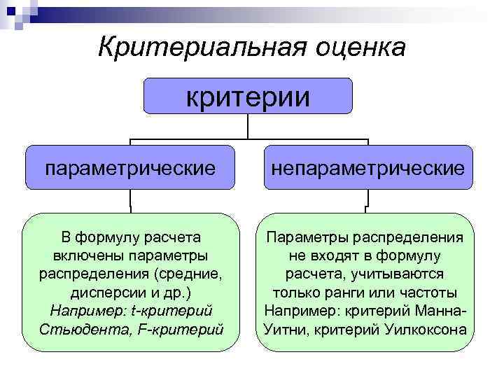 Применение статистических критериев