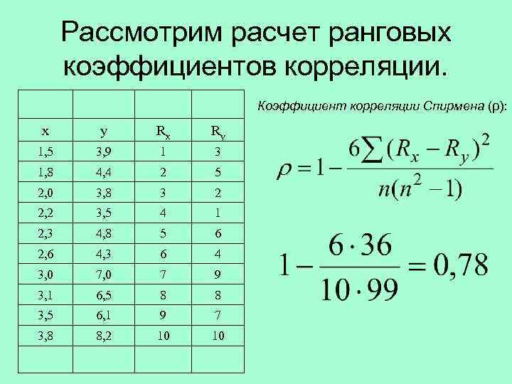 Спирмен корреляция. Коэффициент Спирмена. Вычислить коэффициент ранговой корреляции Спирмена.. Рассчитайте ранговый коэффициент корреляции Спирмена.. Коэффициент ранговой корреляции Спирмена формула.