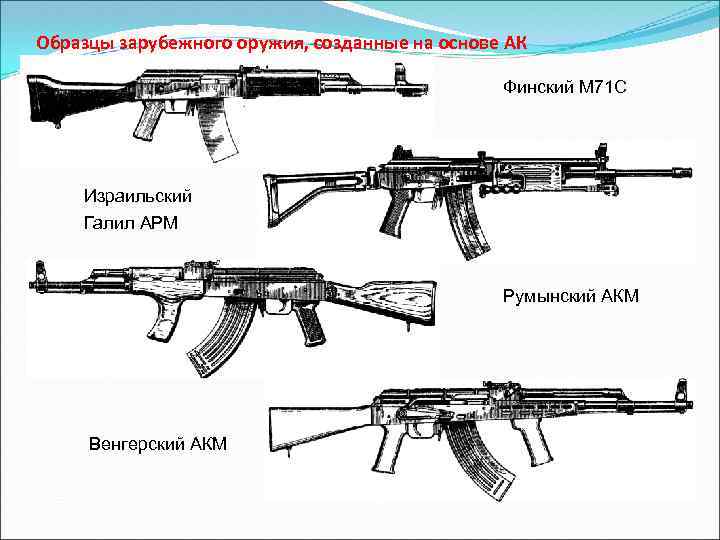 Образцы зарубежного оружия, созданные на основе АК Финский М 71 С Израильский Галил APM