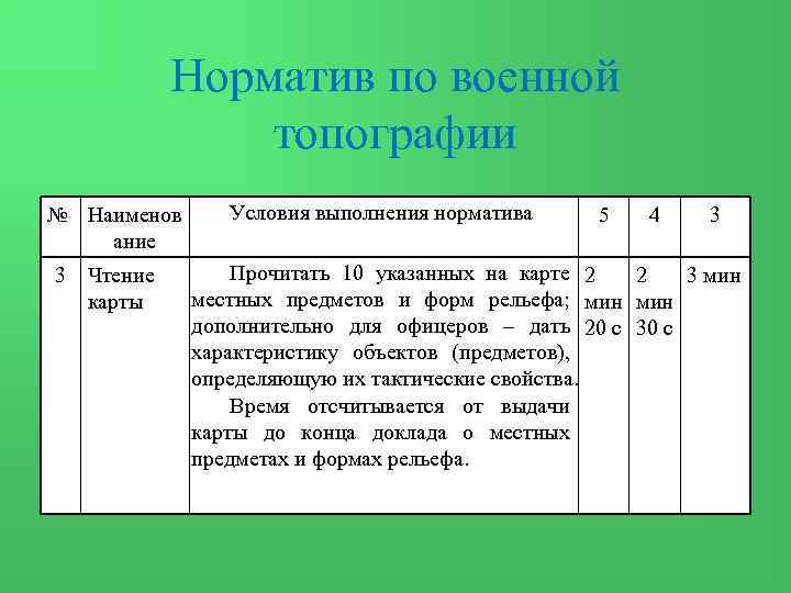 Норматив по военной топографии № Наименов ание 3 Чтение карты Условия выполнения норматива 5