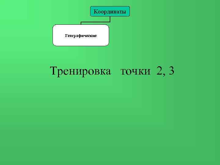 Координаты Географические Тренировка точки 2, 3 