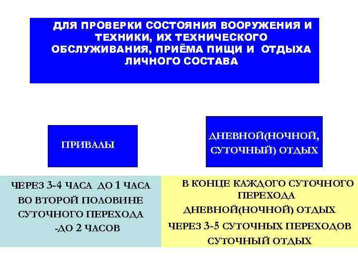 ДЛЯ ПРОВЕРКИ СОСТОЯНИЯ ВООРУЖЕНИЯ И ТЕХНИКИ, ИХ ТЕХНИЧЕСКОГО ОБСЛУЖИВАНИЯ, ПРИЁМА ПИЩИ И ОТДЫХА ЛИЧНОГО