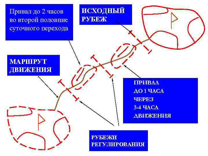 Привал до 2 часов во второй половине суточного перехода ИСХОДНЫЙ РУБЕЖ МАРШРУТ ДВИЖЕНИЯ ПРИВАЛ