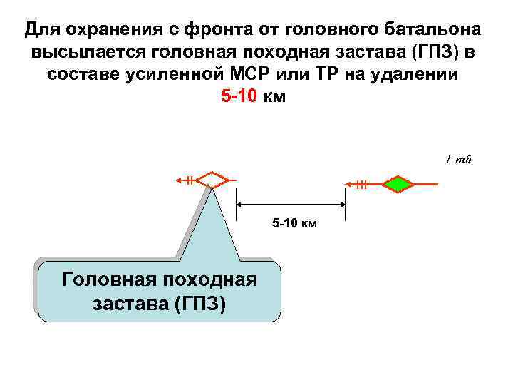 Для охранения с фронта от головного батальона высылается головная походная застава (ГПЗ) в составе