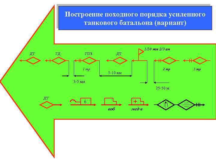 Схема походного порядка