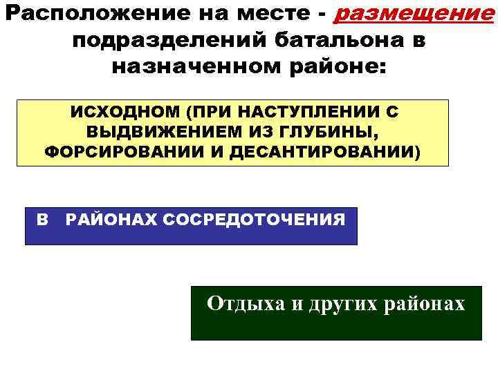 Расположение на месте - размещение подразделений батальона в назначенном районе: ИСХОДНОМ (ПРИ НАСТУПЛЕНИИ С