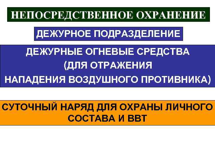 НЕПОСРЕДСТВЕННОЕ ОХРАНЕНИЕ ДЕЖУРНОЕ ПОДРАЗДЕЛЕНИЕ ДЕЖУРНЫЕ ОГНЕВЫЕ СРЕДСТВА (ДЛЯ ОТРАЖЕНИЯ НАПАДЕНИЯ ВОЗДУШНОГО ПРОТИВНИКА) СУТОЧНЫЙ НАРЯД