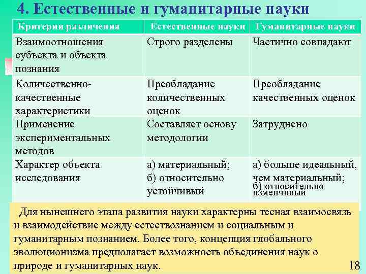 Гуманитарные и Естественные науки сходства и различия. Различия гуманитарных и естественных наук. Взаимосвязь гуманитарных и естественных наук. Гуманитарные и Естественные дисциплины.