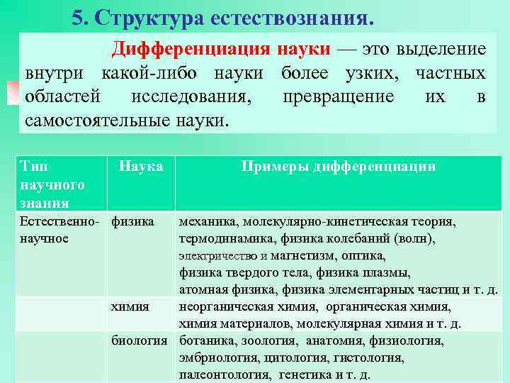 5. Структура естествознания. Дифференциация науки — это выделение внутри какой-либо науки более узких, частных