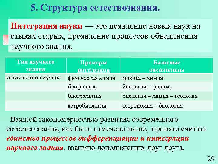 5. Структура естествознания. Интеграция науки — это появление новых наук на стыках старых, проявление