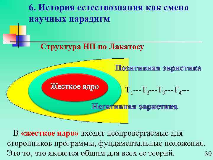 Доклад: “Негативная эвристика”