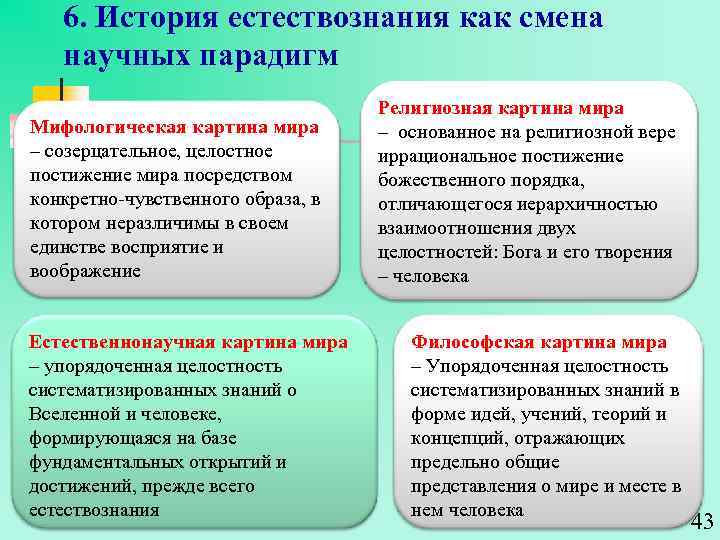 6. История естествознания как смена научных парадигм Мифологическая картина мира – созерцательное, целостное постижение