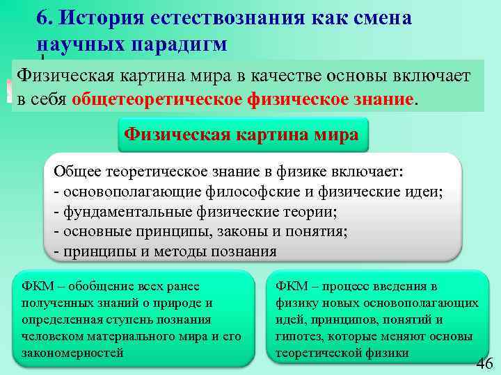 6. История естествознания как смена научных парадигм Физическая картина мира в качестве основы включает