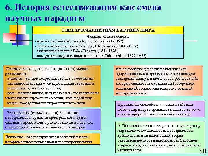 6. История естествознания как смена научных парадигм ЭЛЕКТРОМАГНИТНАЯ КАРТИНА МИРА Формируется на основе: -