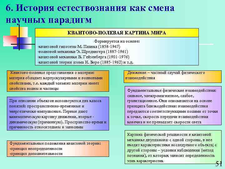 5 квантово полевая картина мира