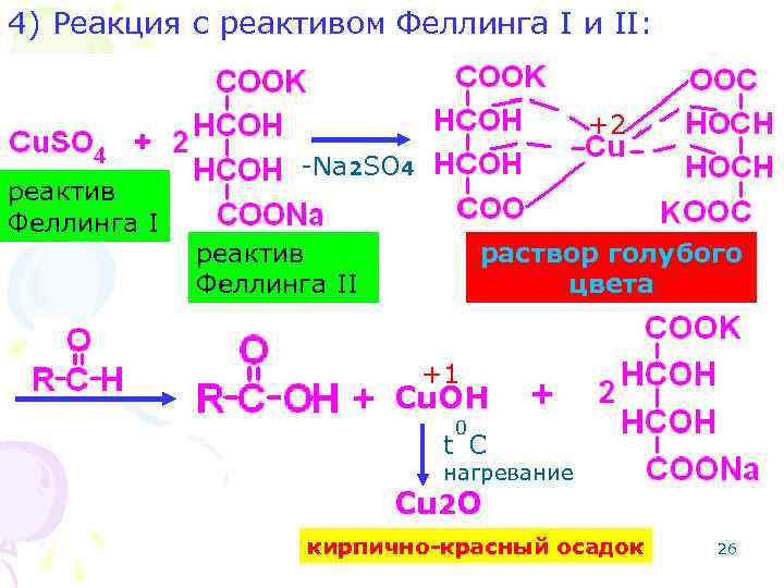 4) Реакция с реактивом Феллинга I и II: +2 реактив Феллинга I -Na 2
