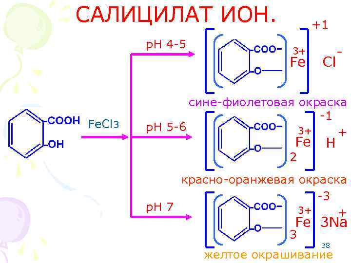 САЛИЦИЛАТ ИОН. p. H 4 -5 +1 3+ Fe Fe. Cl 3 Cl -